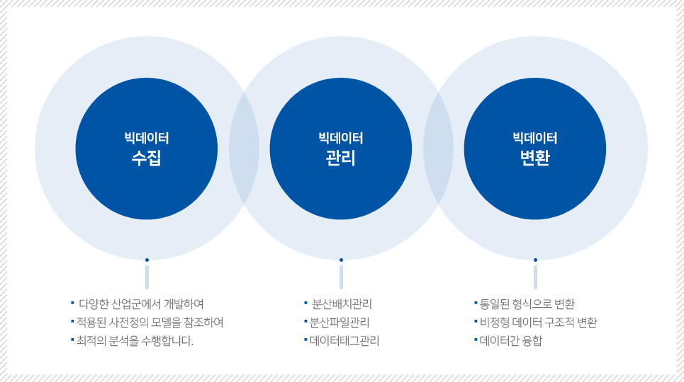 Bigdata cont02 083773303dcd8c9295f9dc95b3f401df96ec661e443c45c96ef961fac959a053