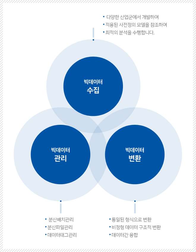 Bigdata cont02 m 593a3c5751e610084438c2d5e72308677455d16eadd39b5e89b360c37c7e98f3