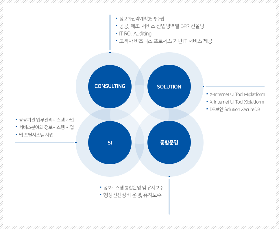 제공서비스