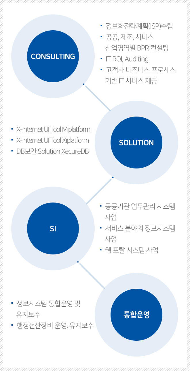 제공서비스