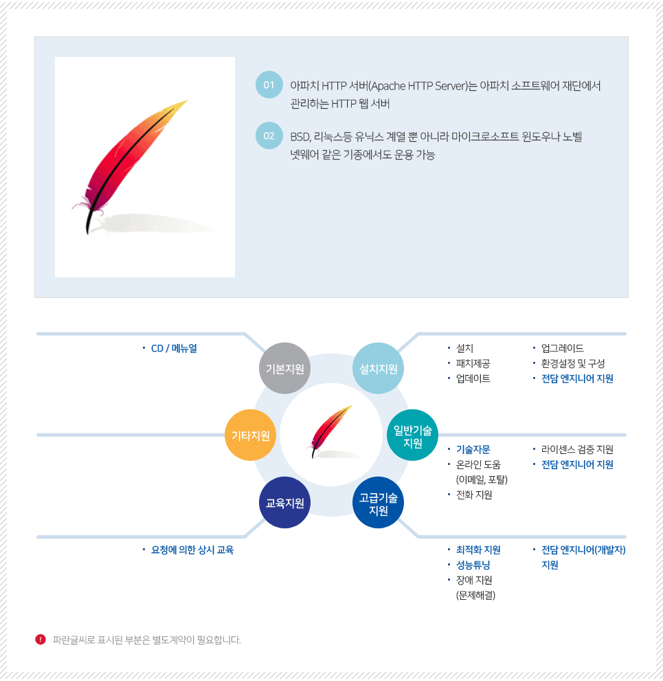 Middleware cont01 5339a67e53851ed22e49c10382d2093ed8bb144ad14d3fce97136f2c75797a61