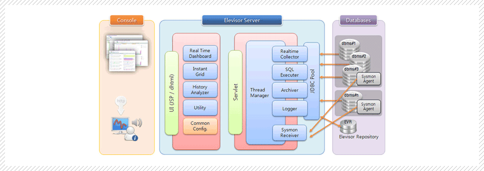 Oracle cont02 a9d41faaaa751a9f0b95d113a03d56b0c97a0030b64f04e006056058ed284ec1