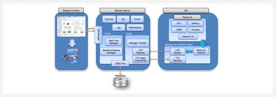 Sysmon cont02 8d36621aa298ce542aecdbe755caaa022049f53b134ff22d20ebc60569f9f0d2