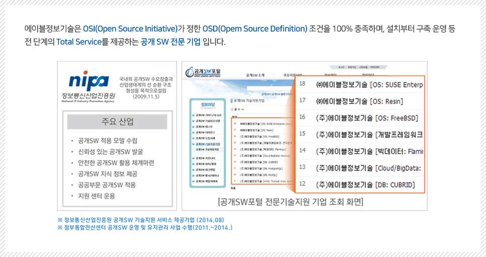 지원기술