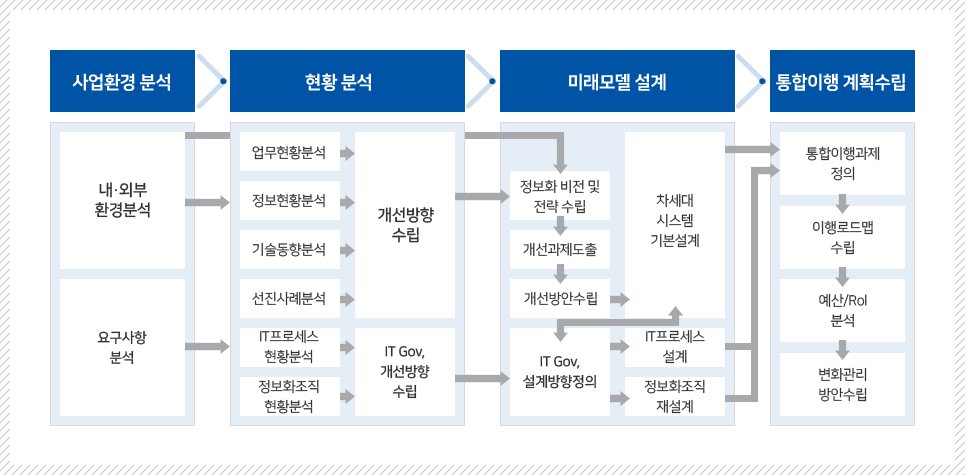 Consulting cont01 1b8a660cf3bc66960a6a14212c143295cfc094d061b6eaea2f66e0a87ac2ceb3