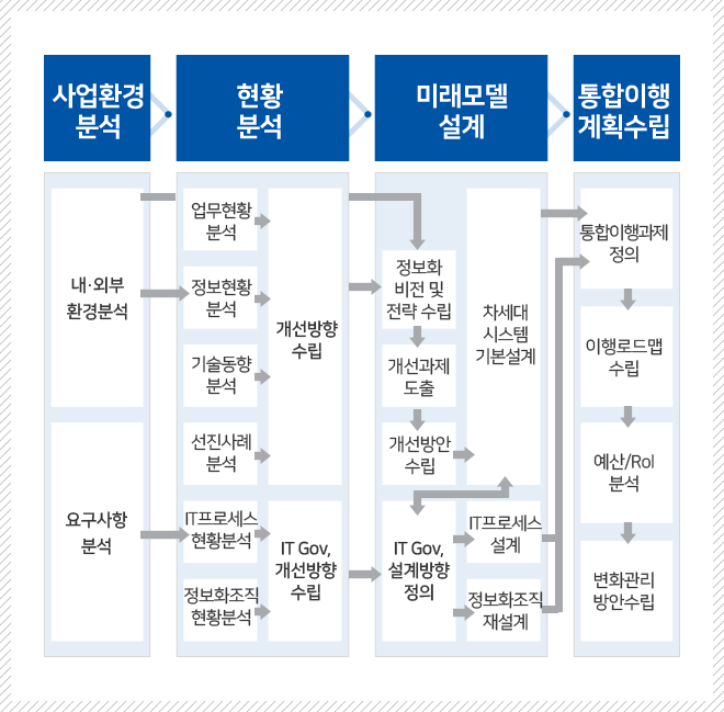 Consulting cont01 m 85151d9294b7793069ac1b0042e329232c2a6d06d8cc2678639d982c3da20e0e