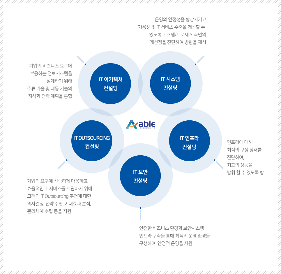 제공서비스