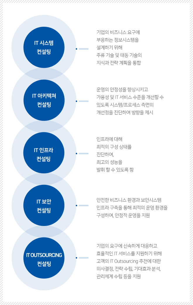 제공서비스